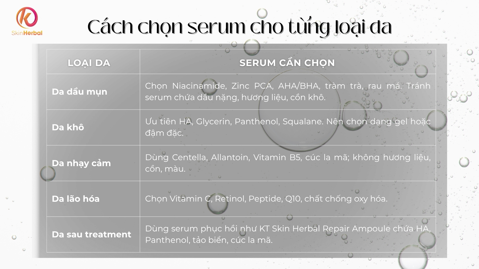 cach-chon-serum-cho-tung-loai-da Cách chọn serum cho từng loại da