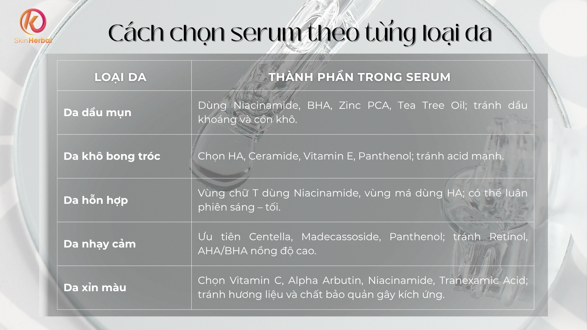 cach-chon-serum-skincare-theo-tung-loai-da Cách chọn serum theo từng loại da