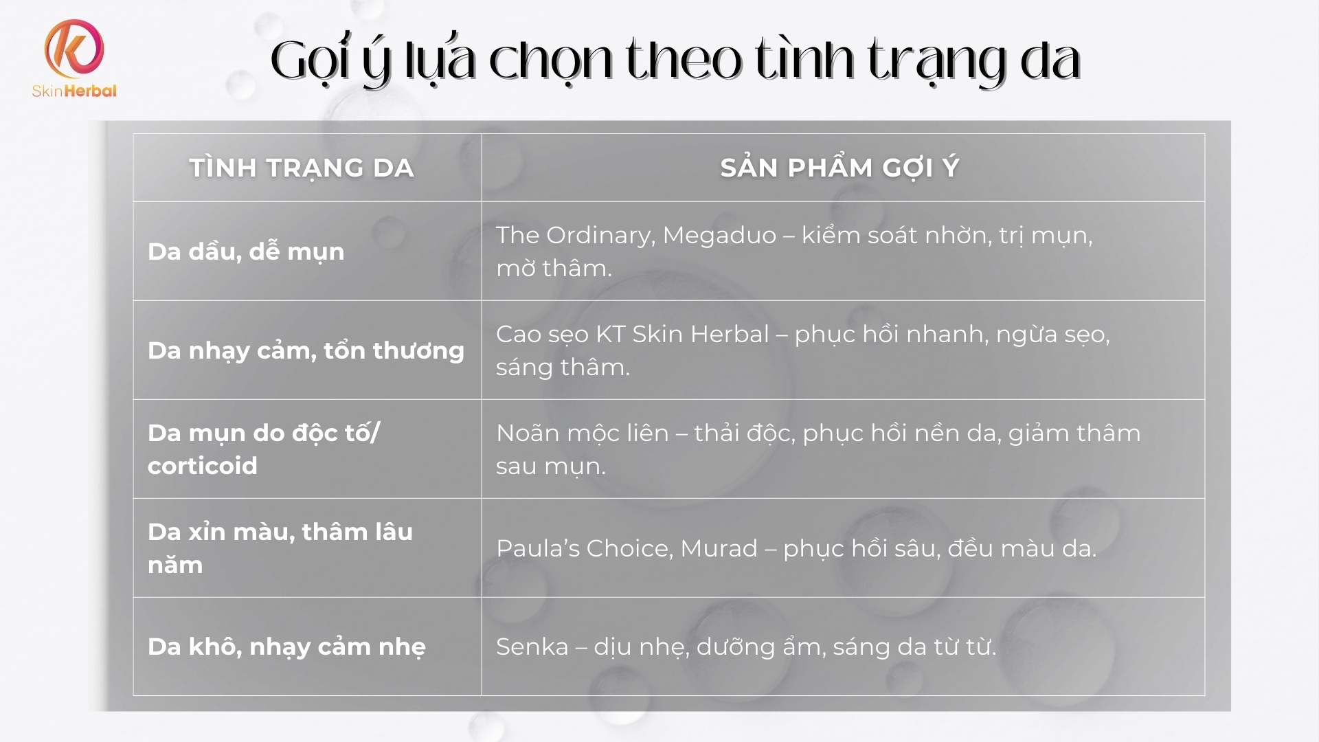 goi-y-lua-chon-theo-tinh-trang-da Gợi ý lựa chọn theo tình trạng da