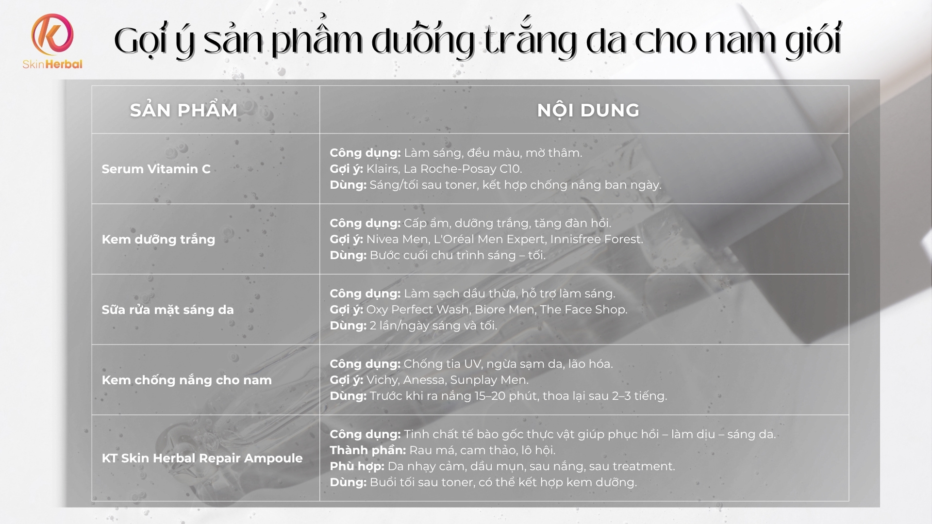 goi-y-san-pham-duong-trang-da-cho-nam-gioi Gợi ý sản phẩm dưỡng trắng da cho nam giới