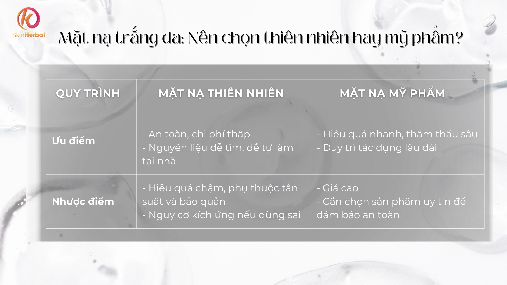mat-na-trang-da-nen-chon-thien-nhien-hay-my-pham Ưu và nhược điểm giữa mặt nạ thiên nhiên và mặt nạ mỹ phẩm