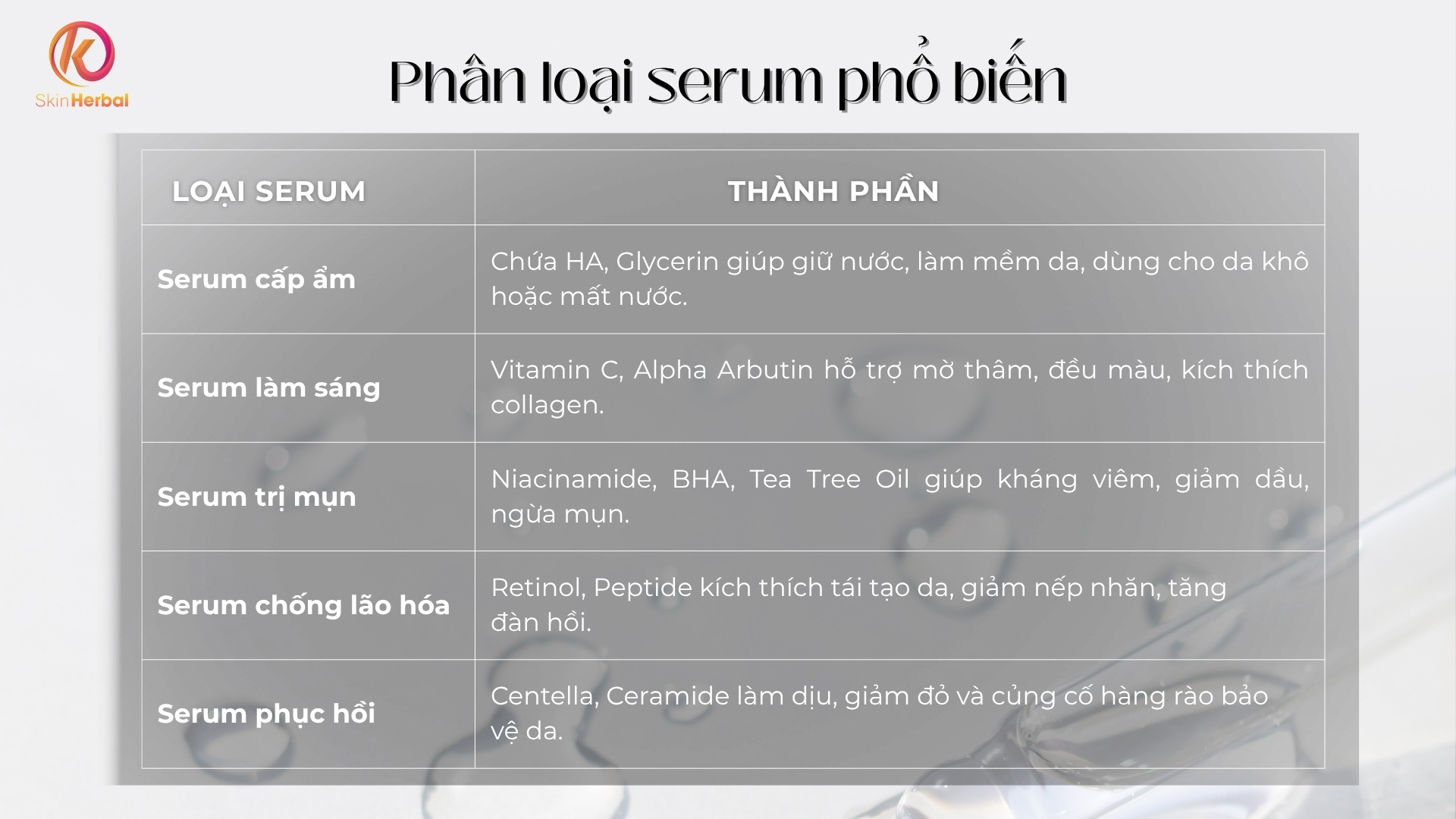 phan-loai-serum-pho-bien-theo-cong-dung Phân loại serum phổ biến