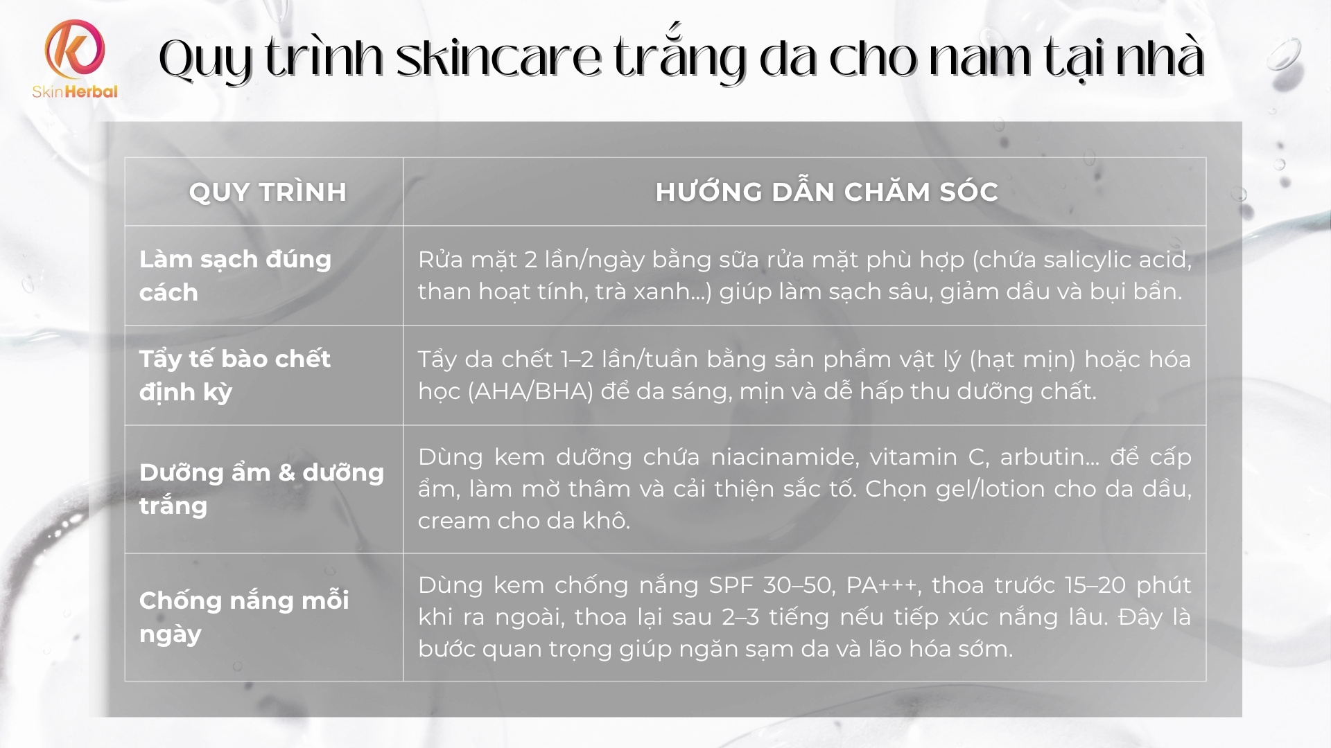 quy-trinh-skincare-trang-da-cho-nam-tai-nha Quy trình skincare trắng da cho nam tại nhà