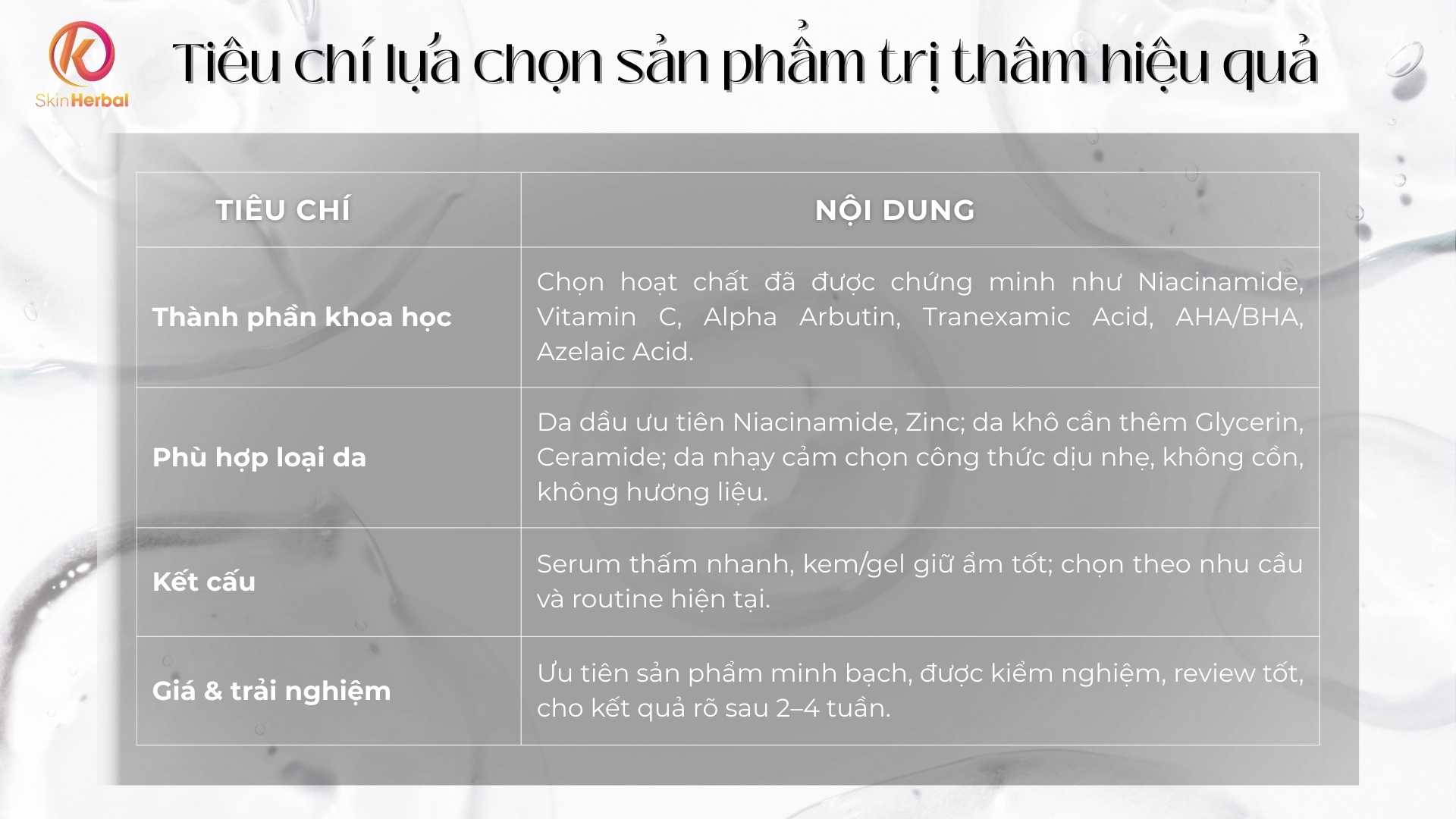 tieu-chi-lua-chon-san-pham-tri-tham-hieu-qua Tiêu chí lựa chọn sản phẩm trị thâm hiệu quả