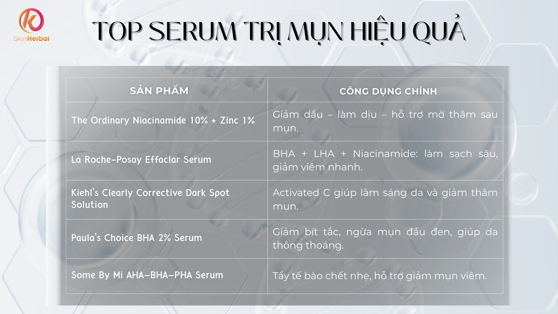 Top serum trị mụn hiệu quả